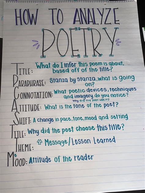 Reading And Analyzing Poetry Love That Dog And Fourth Grade Poetry Unit - Fourth Grade Poetry Unit