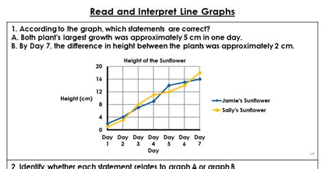 Reading And Interpreting A Line Graphs Math Goodies Interpreting Graphs Worksheet High School - Interpreting Graphs Worksheet High School