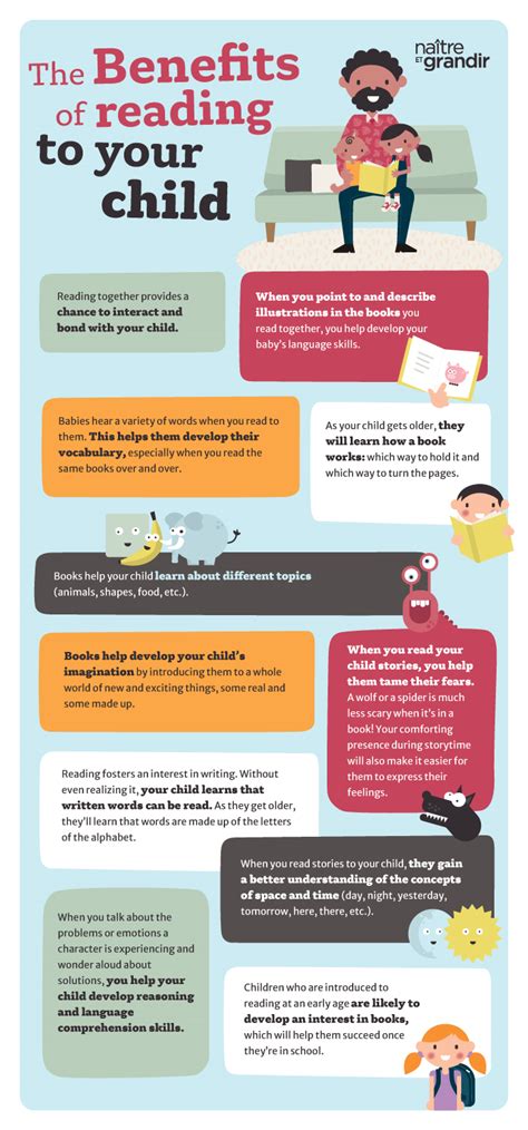 Reading And Reading