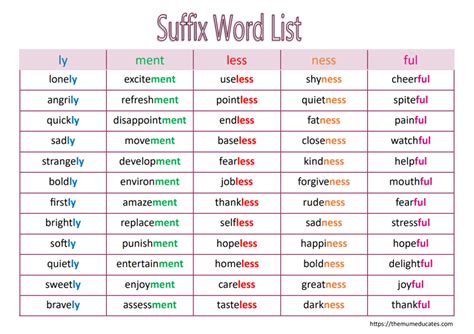 Reading And Spelling Words With Suffix S And S And Es Endings - S And Es Endings