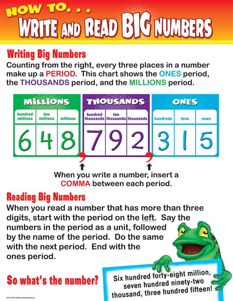 Reading And Writing Larger Numbers Maths Blog Reading And Writing Numbers - Reading And Writing Numbers