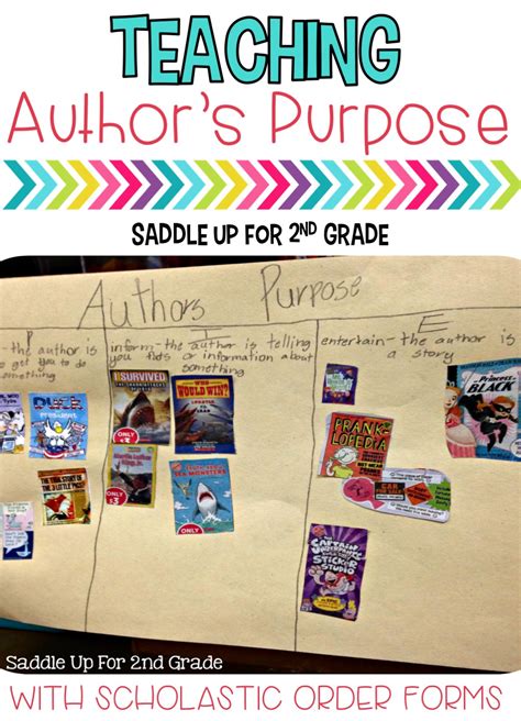 Reading Authoru0027s Purpose Educational Resources For Author S Purpose 4th Grade - Author's Purpose 4th Grade