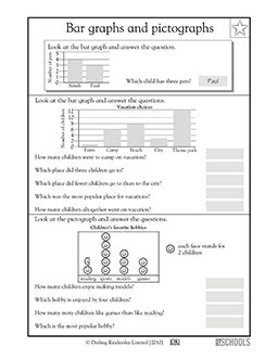 Reading Bar Graphs And Pictographs Greatschools Reading Pictographs And Bar Graphs - Reading Pictographs And Bar Graphs
