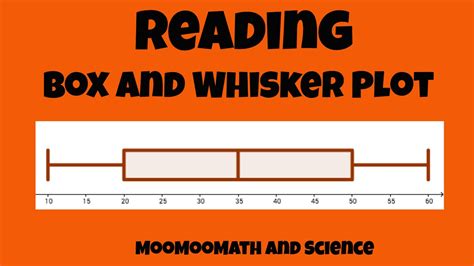 Reading Box Plots Also Called Box And Whisker Box Plots 6th Grade - Box Plots 6th Grade