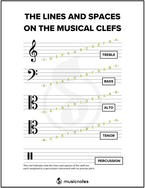 Reading Clefs Open Music Theory Alto Clef Worksheet - Alto Clef Worksheet