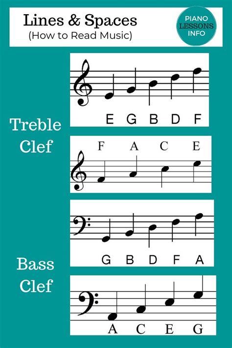Reading Clefs Open Music Theory Lines And Spaces Worksheet - Lines And Spaces Worksheet