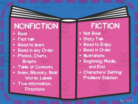 Reading Comprehension Fiction Vs Non Fiction Speechy Musings Non Fiction Reading Comprehension - Non Fiction Reading Comprehension