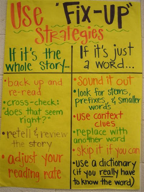 Reading Comprehension Strategies For Middle School Students 7th Grade Reading Strategies - 7th Grade Reading Strategies