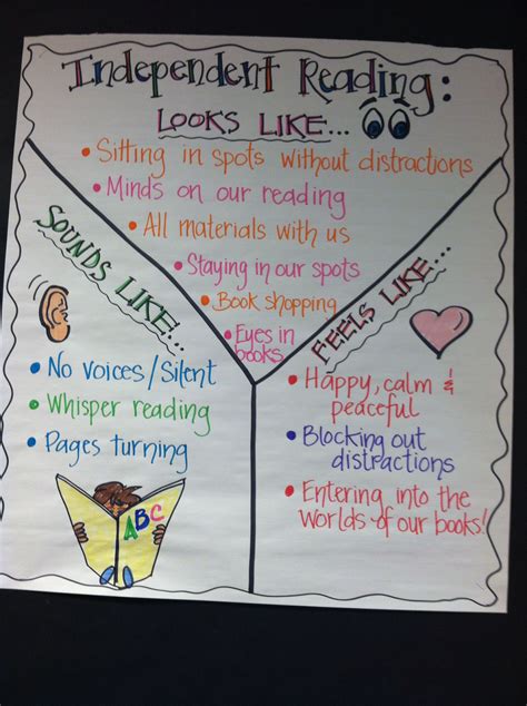 Reading Expectations American International School Of First Grade Reading Expectations - First Grade Reading Expectations