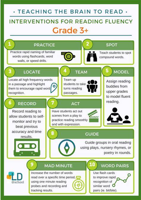 reading fluency intervention strategies to build automaticity
