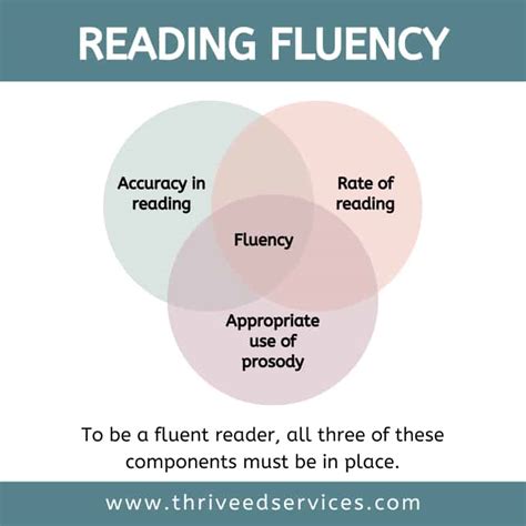 Reading Fluency The Bridge To Reading Comprehension Reading Sentences For Fluency - Reading Sentences For Fluency