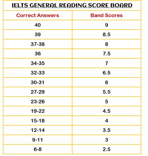 Reading General Ielts