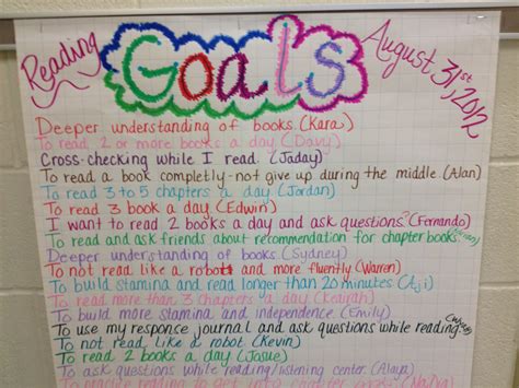 Reading Goals For Second Graders Second Grade Goals - Second Grade Goals