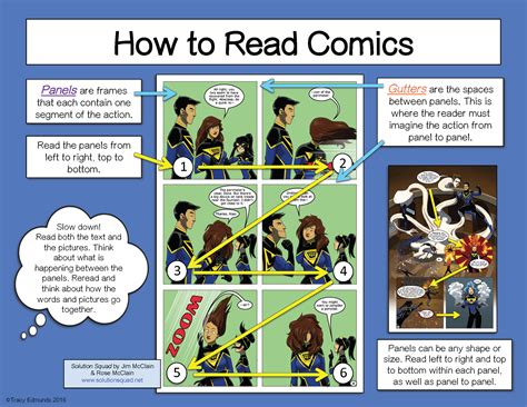 Reading Pictures What Comics Can Teach Young Children Kindergarten Comics - Kindergarten Comics