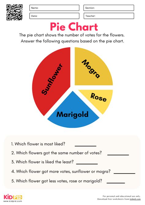 Reading Pie Chart