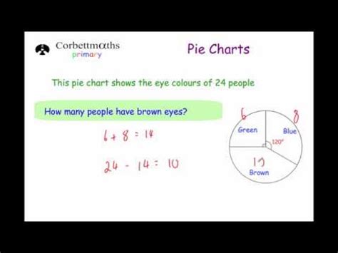 Reading Pie Charts Primary Youtube Pie Chart For Kids - Pie Chart For Kids