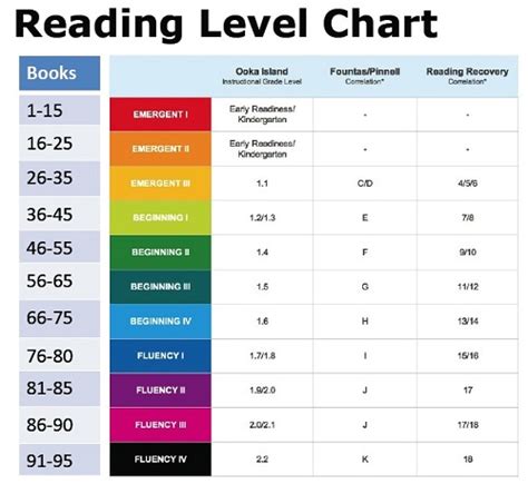 Reading Plus Grade Levels Archives Amp Reading Plus Grade Levels - Reading Plus Grade Levels