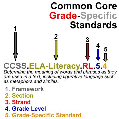 Reading Plus State Standards Alignment Strands Grades Reading Plus Grade Levels - Reading Plus Grade Levels