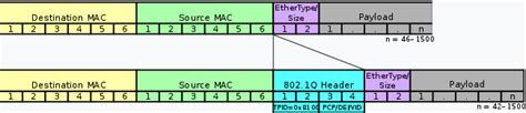 reading raw ethernet frame - NI Community