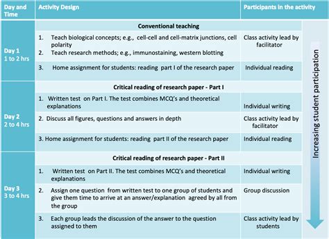 Reading Research Online Resources Research Paper Worksheet - Research Paper Worksheet