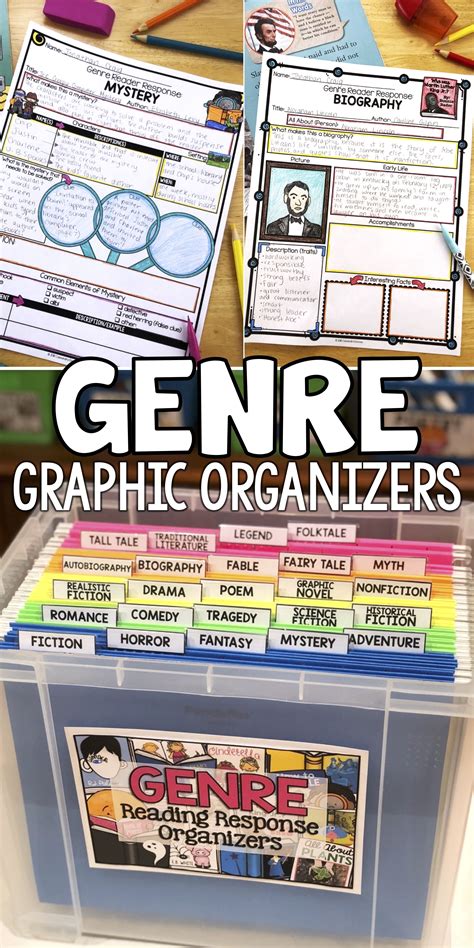 Reading Response Graphic Organizers For Genre Reading Genre Worksheet - Reading Genre Worksheet