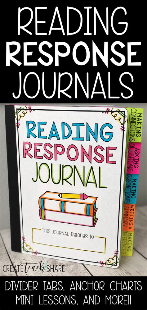 Reading Response Journal Pdf Ela Resources Teacher Made Reading Response Worksheet - Reading Response Worksheet