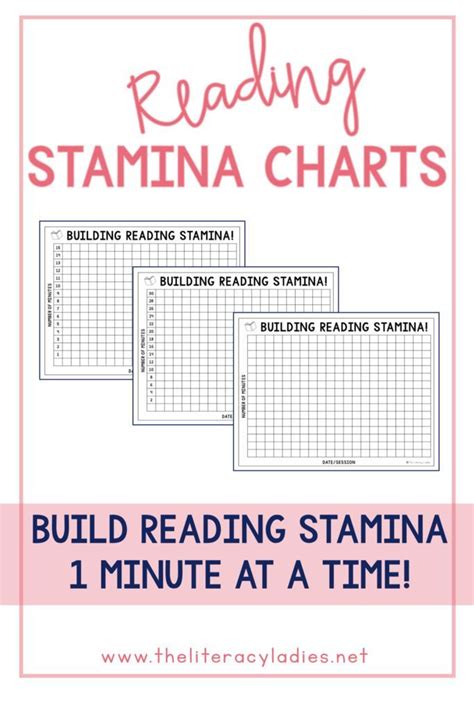 Reading Stamina Chart The Free Solution To Independent Writing Stamina Anchor Chart - Writing Stamina Anchor Chart