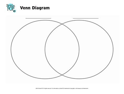 Reading Venn Diagram Educational Resources For Grades 3 Reading A Venn Diagram - Reading A Venn Diagram