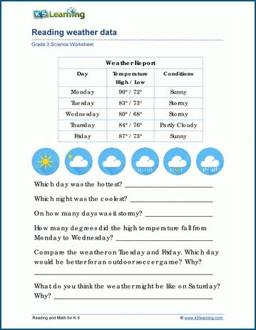 Reading Weather Data Worksheets K5 Learning 3rd Grade Weather Worksheet - 3rd Grade Weather Worksheet