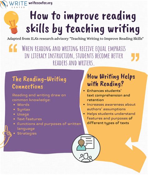 Reading Writing And Comprehension Improvement Writing Comprehension - Writing Comprehension