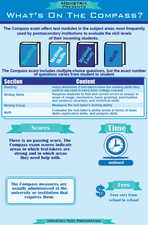 Read Online Reading Compass Test Study Guide 