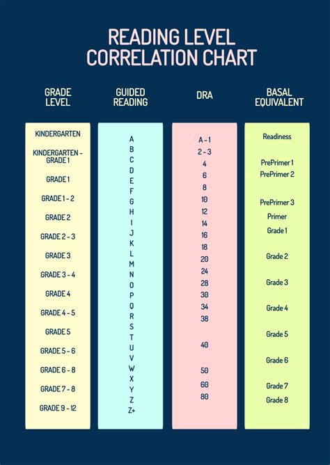 Download Reading Level Correlation Chart Oxford 