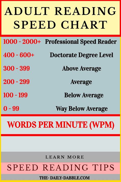 Image related to reading-speed-normal