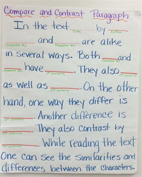 Readwritethink Interactives Compare And Contrast Sentence Stems - Compare And Contrast Sentence Stems