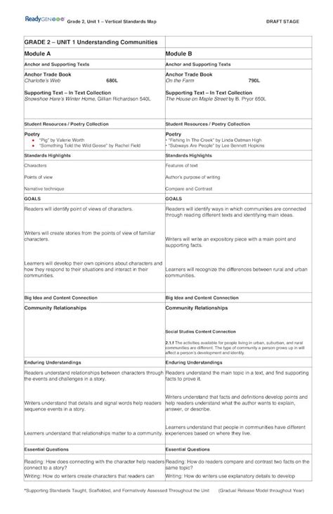ready gen vertical standards maps