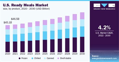 Read Online Ready Meals Market In The Us To 2014 