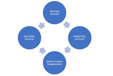 reaktif enerji nedir