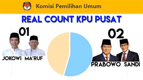 real count kpu.go.id