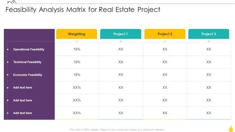 Real Estate Feasibility Analysis