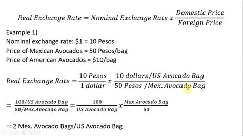 Real Exchange Rate Formula