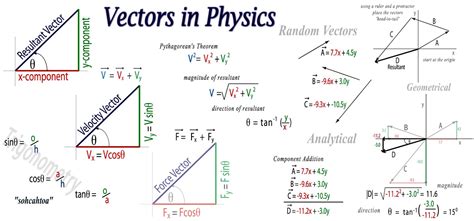 Real Life Problems Using Vectors