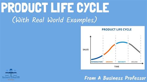 real life product