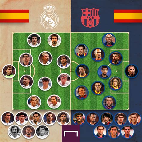 real madrid legend vs barcelona legend
