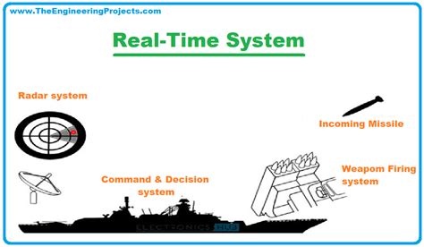 Real Time Embedded Systems Design Principles And Engineering Practices