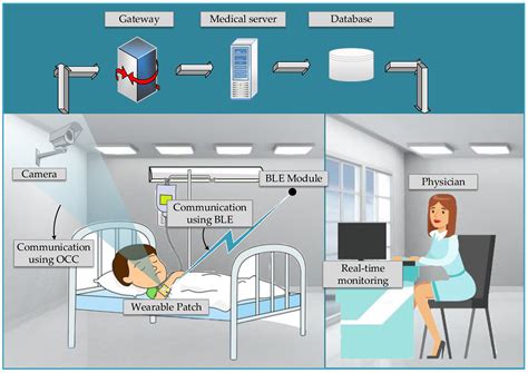 Real Time Patient Monitoring System Diagram