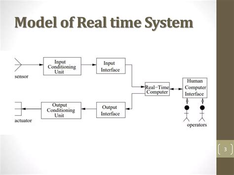 Real Time Systems C M Krishna K G Shin Tmgh Pdf