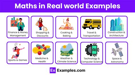 Real World Examples Relating To Arc Length