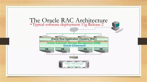 Read Online Real Application Clusters Administration Deployment Guide 