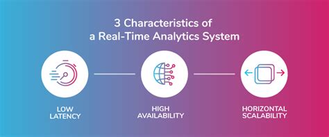 Full Download Real Time Analytics Algorithms And Systems Vldb 