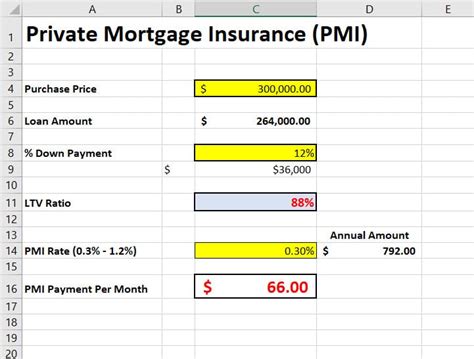 Realistic Mortgage Calculator   Mortgage Calculator Pmi Interest Taxes And Insurance Smartasset - Realistic Mortgage Calculator